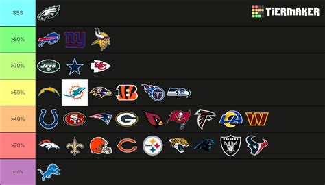 nfl standings 2023 to 2024|NFL standings 2023 by division.